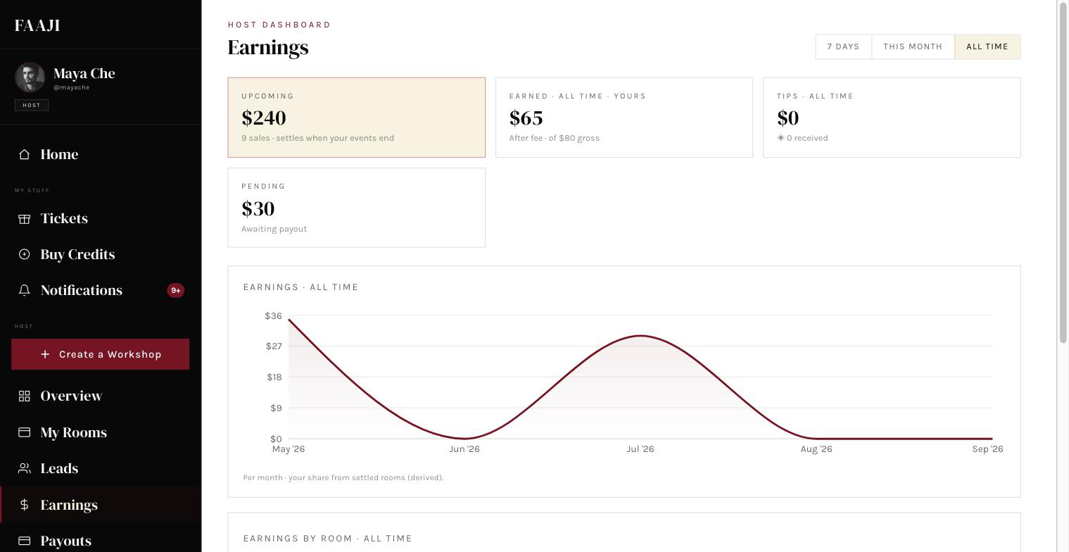 The Earnings page with a row per workshop showing gross, your share, tips, and refunds